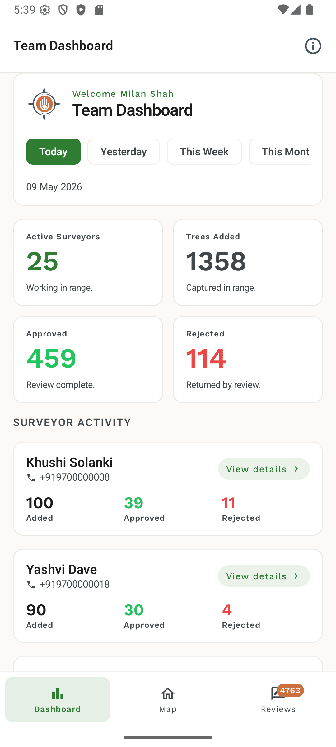 Supervisor mobile dashboard showing team throughput and review status